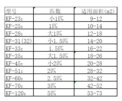 鹿泉空调维修